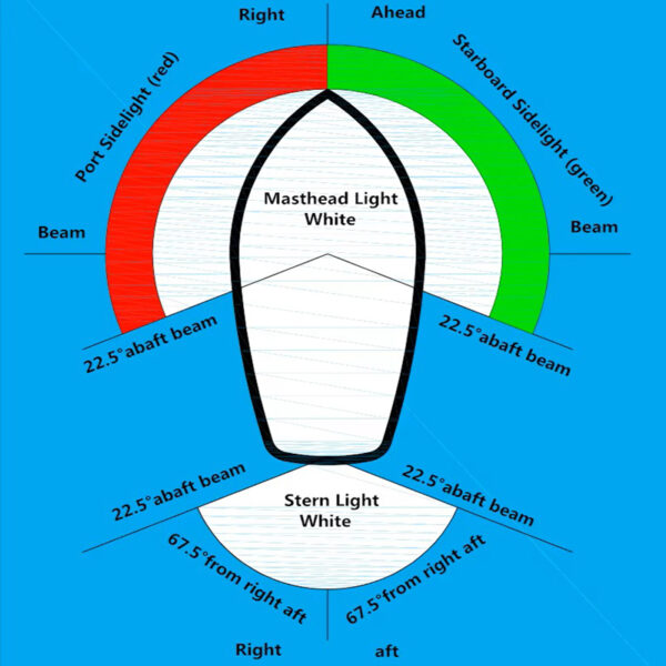 Boat Navigation Lights