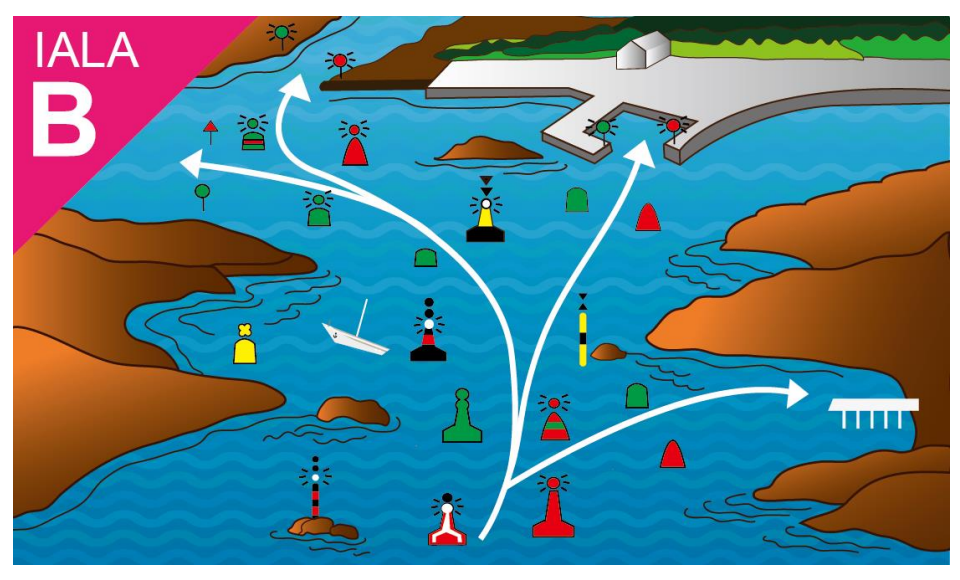 IALA MARITIME BUOUYAGE SYSTEM 1 YFFY Lights IALA MARITIME BUOUYAGE LIGHTS SYSTEM MARINE LIGHTS NAVIGATION LIGHTSMARINE LANTERNS