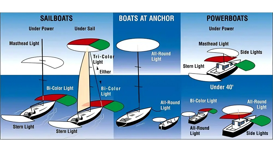 Ship Navigation Lights Visibility Standards