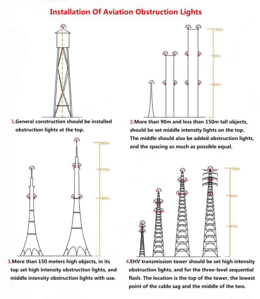 Medium-intensity lights,Installation Requirements For Aviation Obstruction Lights