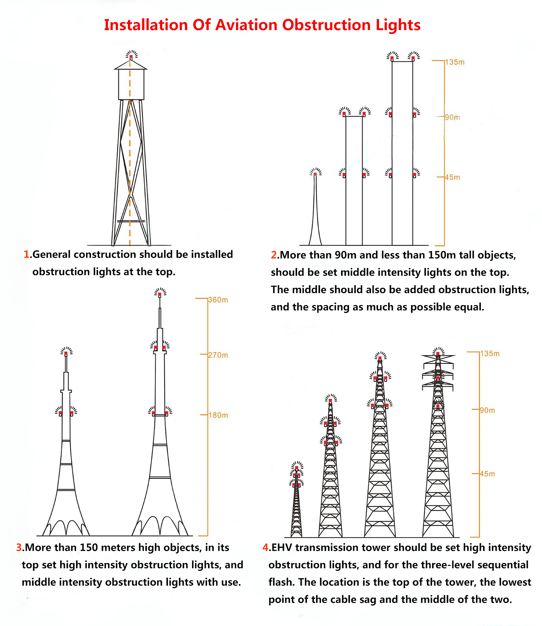 Aviation Obstruction Lights the Installation Requirements YFFY Lights Aviation Obstruction Lights the Installation Requirements
