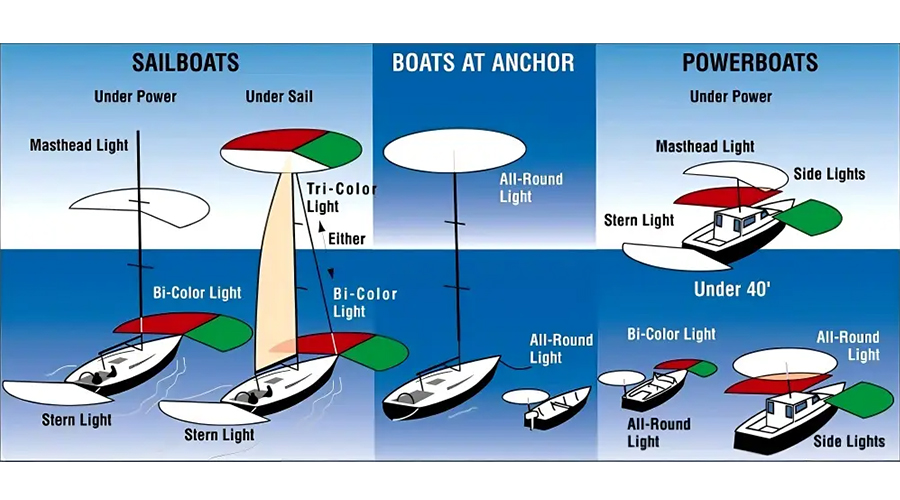 What is an IALA Compliant Marine Navigation Light