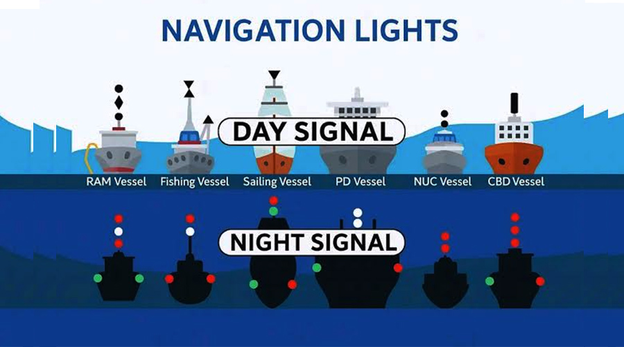 Boat Navigation Lights Guide by Vessel Size