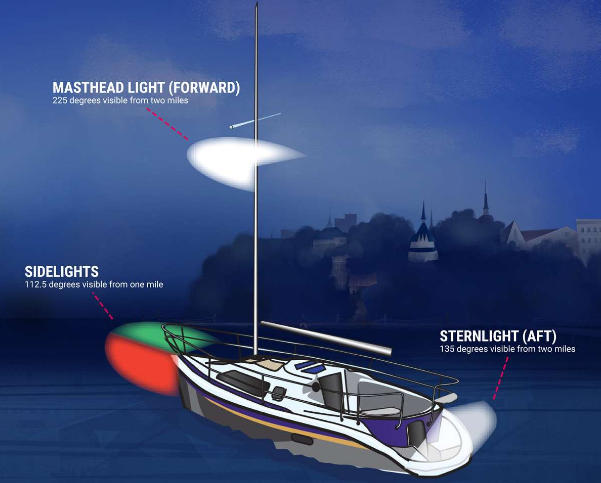 Boat Navigation Light Regulations YFFY Lights Marine Navigation LightsSolar Marine LightsSolar Lights Port Light Starboard Light